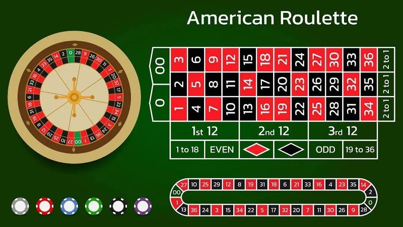 American roulette game