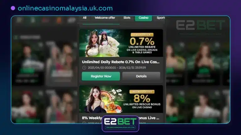 Online casino Malaysia welcome bonus explained